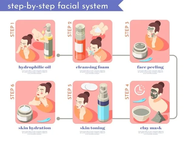 A step-by-step visual guide illustrating a daily anti-aging skincare routine, including cleansing, applying serum, moisturizing, and using sunscreen. Each step is clearly labeled and demonstrated with product images.