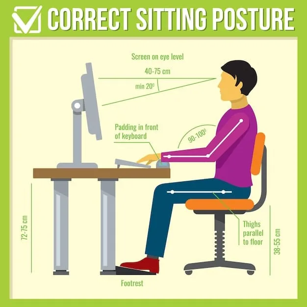 A person sitting at an ergonomically designed desk, with correct monitor height, proper chair support, and keyboard placement to promote good posture.
