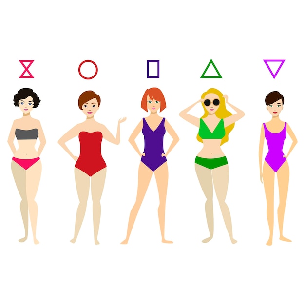 A graphic illustrating different female body shapes: hourglass, pear, apple, rectangle, and inverted triangle. Each shape is clearly labeled with its defining characteristics, such as balanced proportions for the hourglass or wider hips for the pear shape.