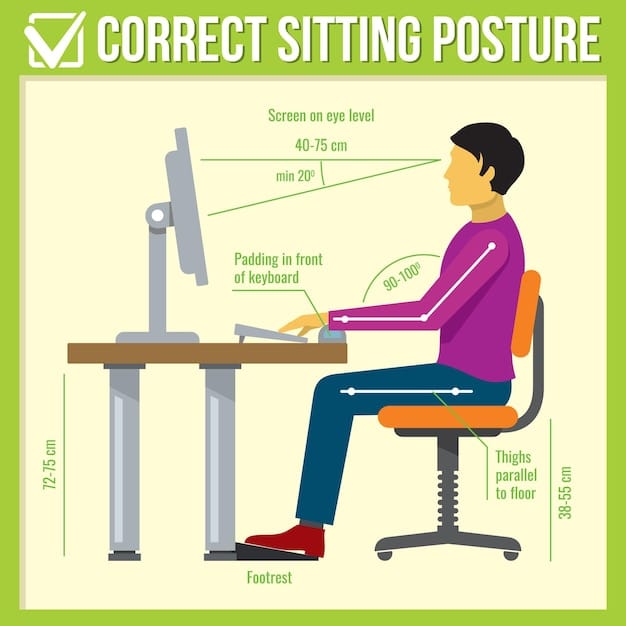 A person sitting at an ergonomically designed desk, with correct monitor height, proper chair support, and keyboard placement to promote good posture.