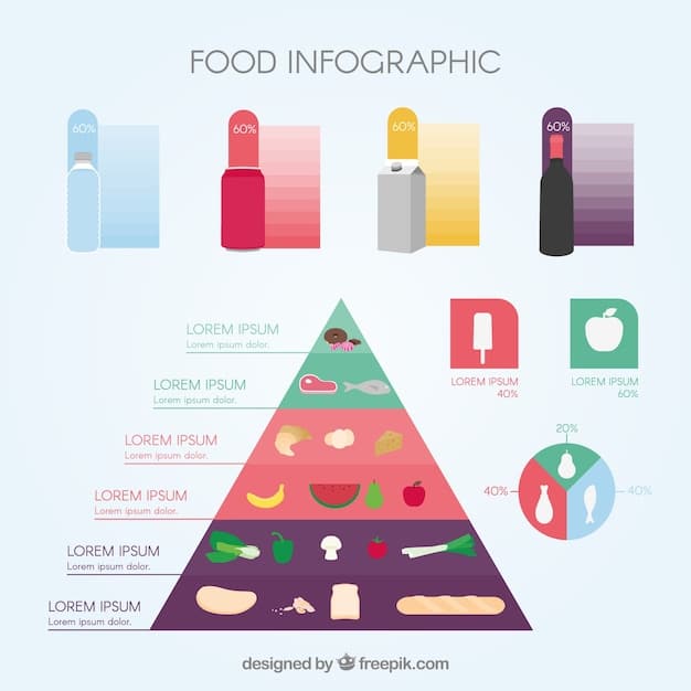 A diagram illustrating the scent pyramid (top, middle, and base notes) with example ingredients listed for each layer. The visual should clearly depict the evolution of a fragrance over time.